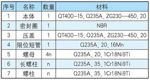 VSSJA-1型單法蘭限位伸縮器各部件材質(zhì)表