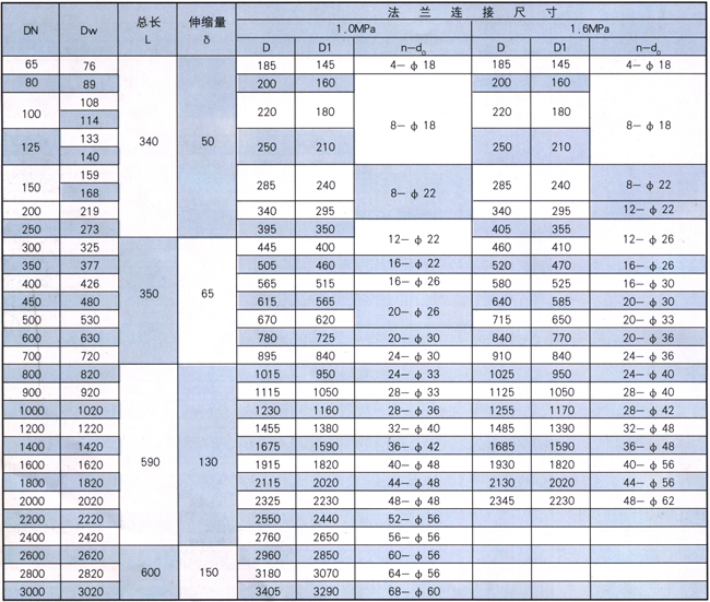 VSSJA-1型單法蘭限位伸縮器參數(shù)表