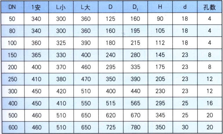 SSLW型濾網伸縮器參數表