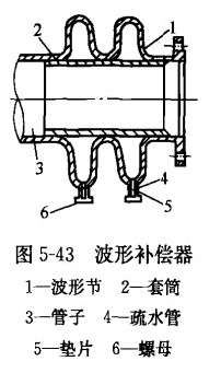 波形補(bǔ)償器結(jié)構(gòu)圖